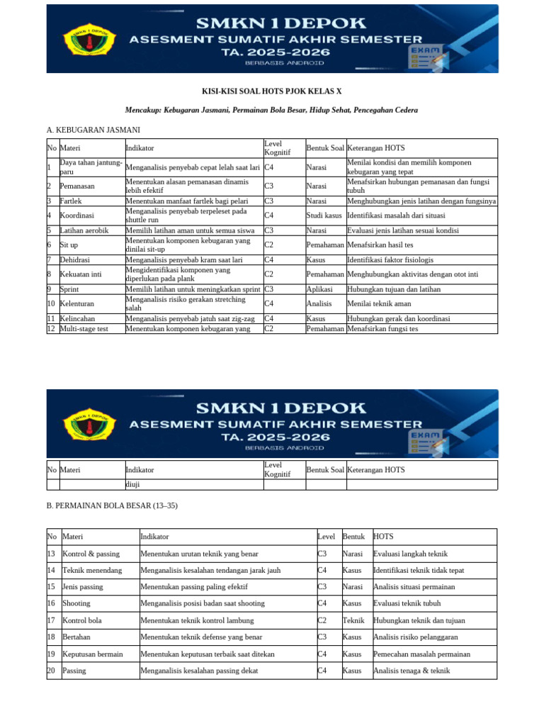 15 Rahasia Lulus Ujian dengan Bank Soal HOTS Penjaskes Kelas X Semester 1 Terlengkap