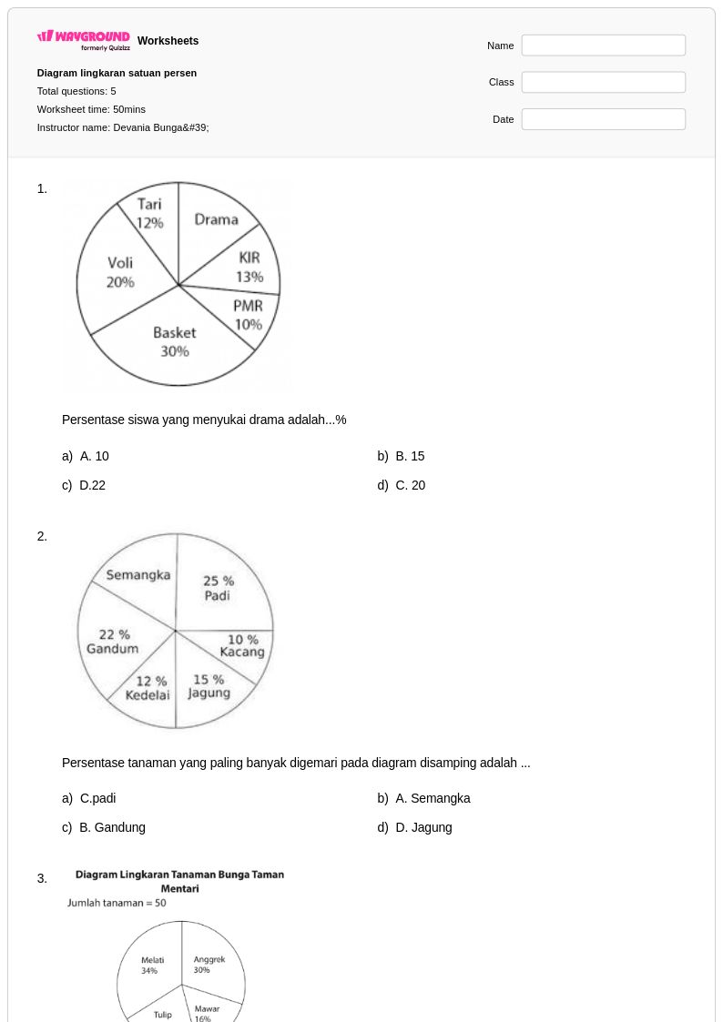 5 Rahasia Menguasai Contoh Soal Diagram Lingkaran untuk Kelas 4 SD Agar Cepat Paham