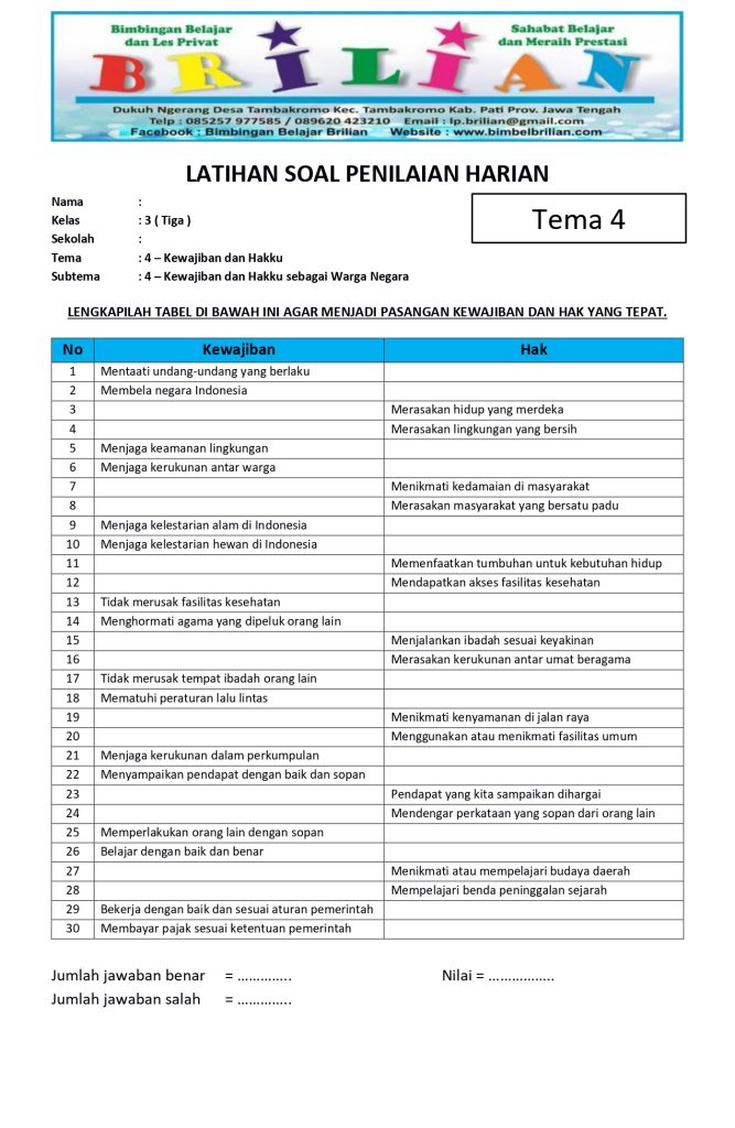 7 Contoh Soal Essay Hak dan Kewajiban Kelas 4 yang Sering Keluar Saat Ujian Sekolah 2026