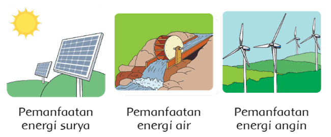 5 Contoh Soal Diskusi Materi Energi Alternatif Kelas 4 SD yang Wajib Diketahui