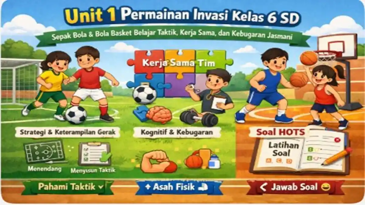Soal HOTS Unit 1 Permainan Invansi Sepak Bola dan Basket PJOK Kelas 6 Soal HOTS Unit 1 Permainan Invansi Sepak Bola dan Basket PJOK Kelas 6