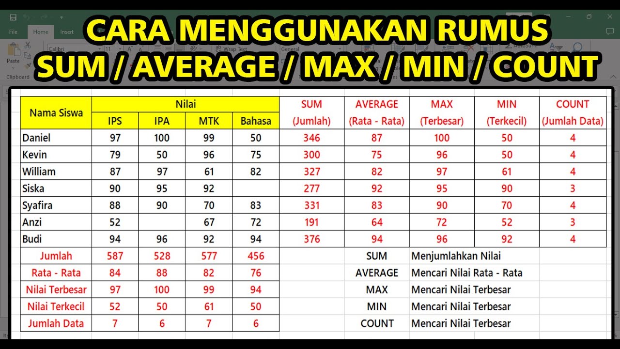 Rahasia: 5 Cara Pakai Riset Medsos Dapatkan Soal PJOK Kelas 2 Semester 1 Kurikulum 2013